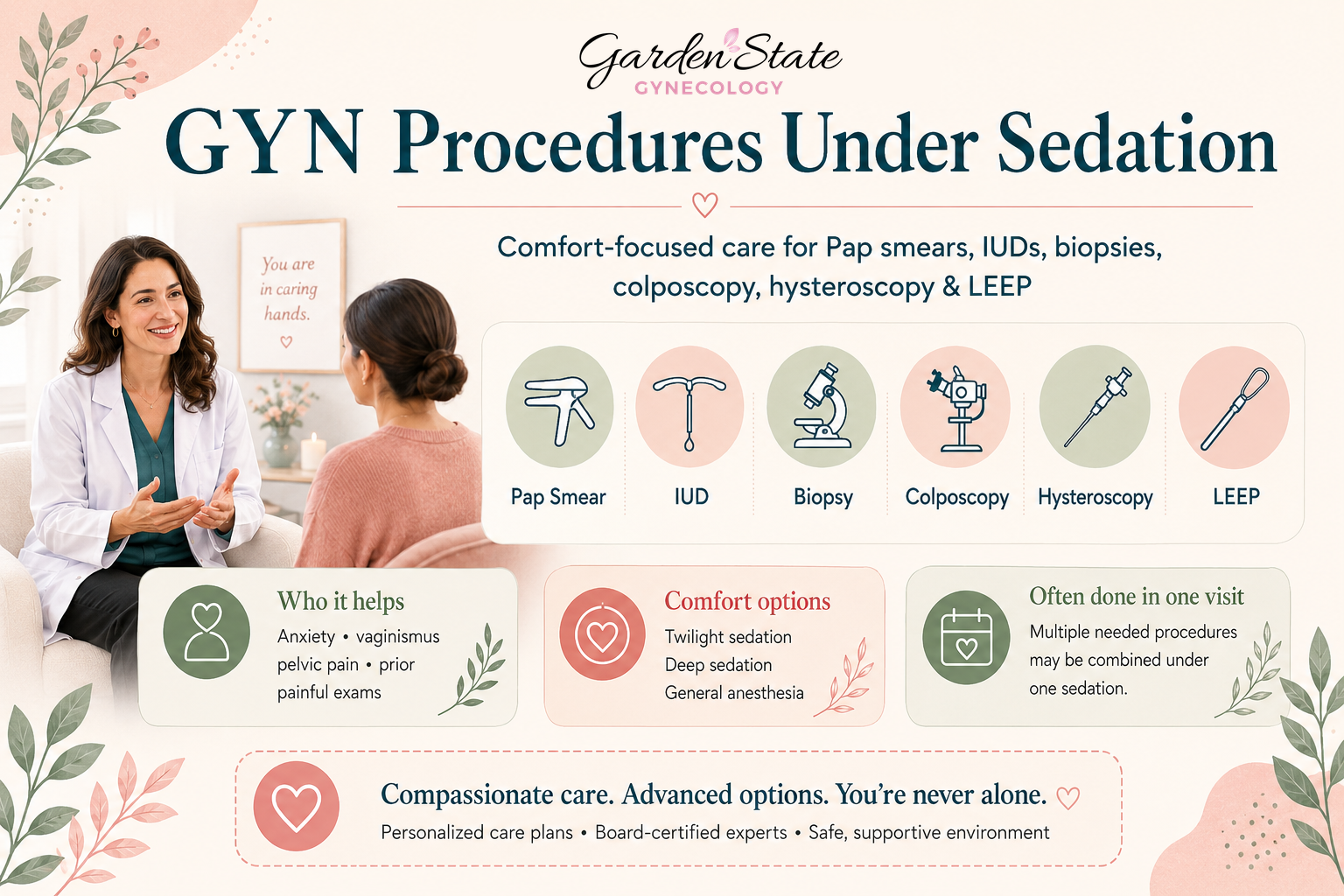 A gynecologist talks with a patient about six GYN procedures under sedation, including Pap smear, IUD, biopsy, colposcopy, hysteroscopy, and LEEP. Icons, benefits, and comfort options are highlighted.