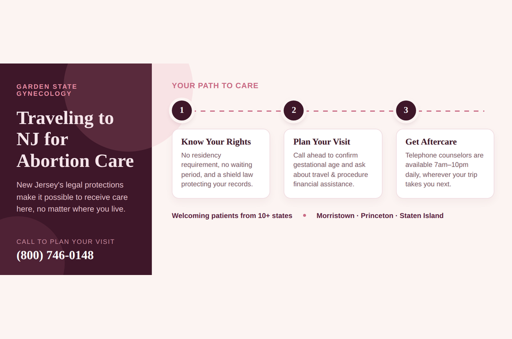 Informational graphic on traveling to New Jersey for abortion care, listing three steps: know your rights, plan your visit, and get aftercare. Includes a phone number and locations: Morristown, Princeton, Staten Island.