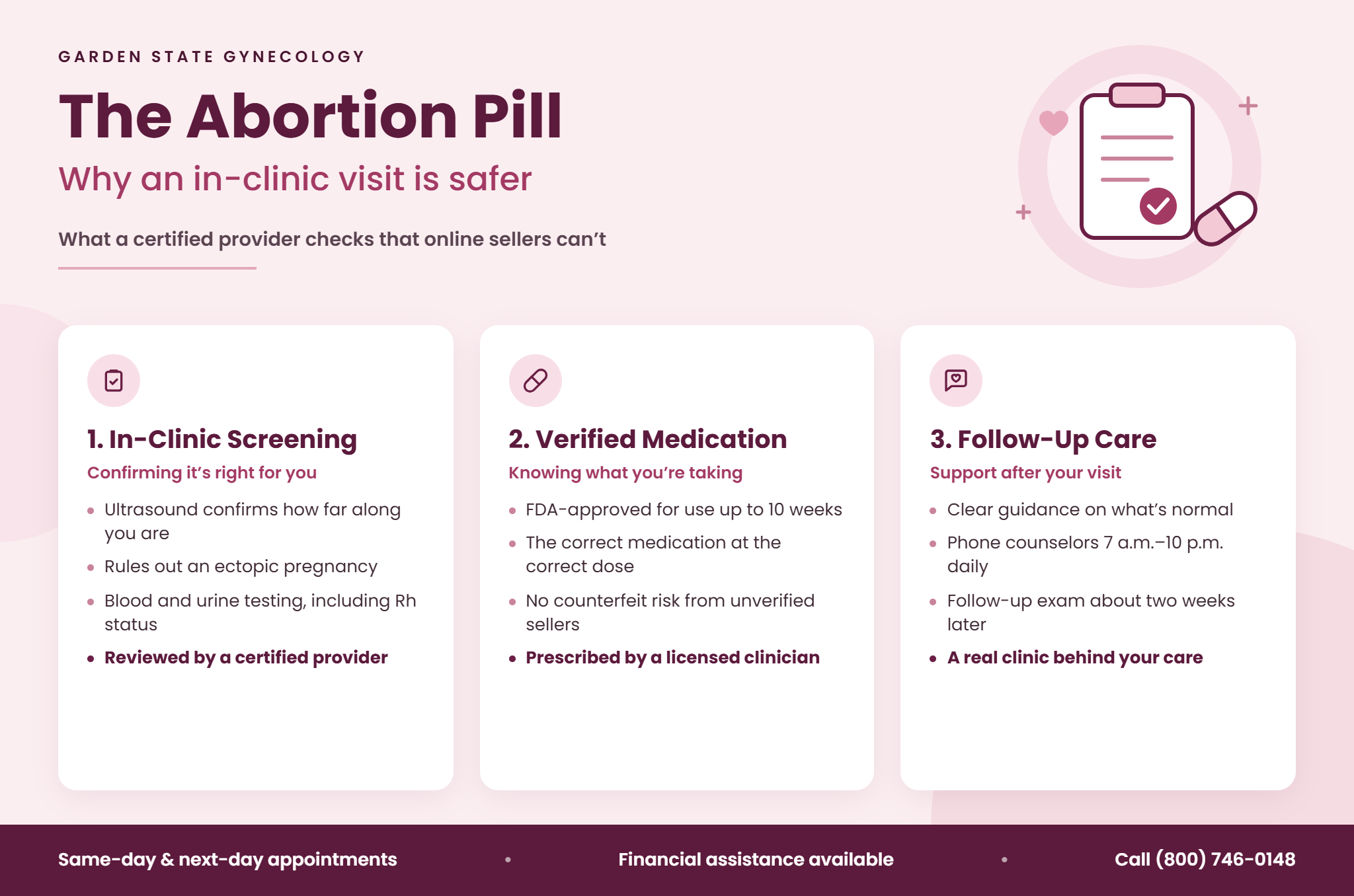 The Abortion Pill: Why an in-clinic visit is safer, outlining the benefits of in-clinic screening, verified medication, and follow-up care compared to online sellers